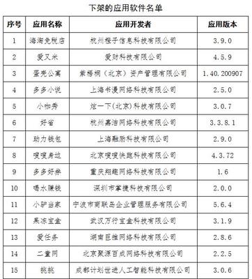 工信部通報(bào)23款A(yù)PP未完成整改，上海網(wǎng)絡(luò)與信息安全軟件再引關(guān)注