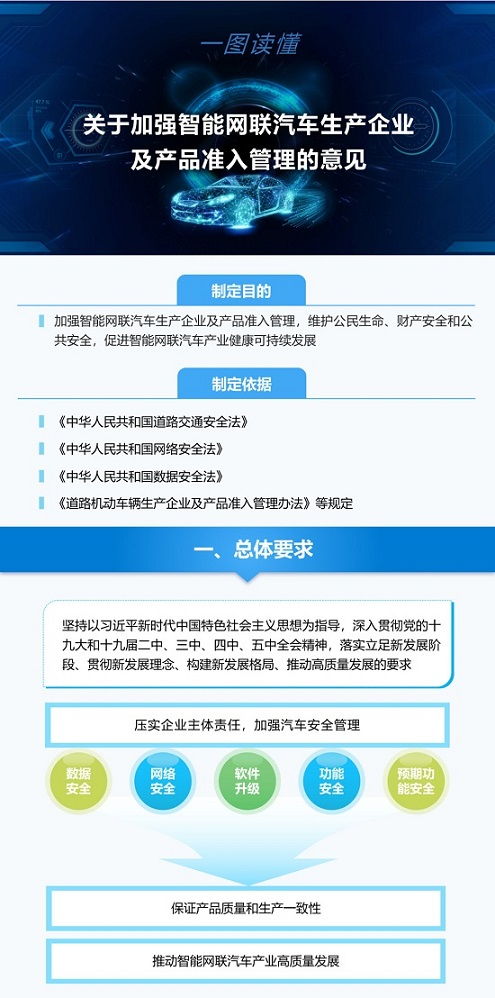 數(shù)據(jù)主權(quán)與智能網(wǎng)聯(lián)汽車 工信部規(guī)定運(yùn)營數(shù)據(jù)境內(nèi)存儲(chǔ)，助力上海網(wǎng)絡(luò)信息安全軟件開發(fā)